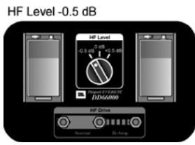 JBL DD66000RW-EVEREST II [DD66000RW] - HF Level - 1