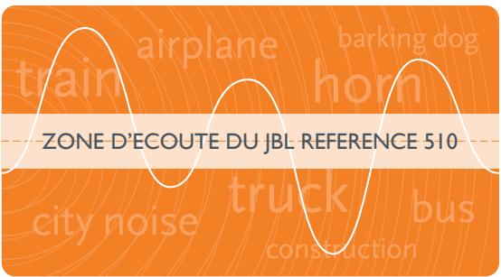 JBL REFERENCE 510 - Mode de fonctionnement de votre JBL Reference 510 - 1
