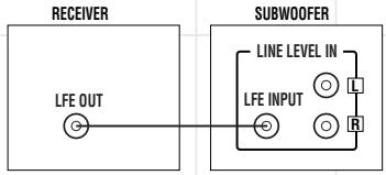 JBL SCS 138 SUBWOOFER (220-240V) - Raccordement Dolby Digital ou DTS® - 1