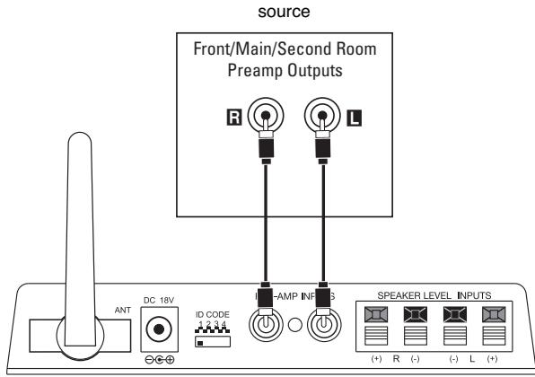 JBL WEM-1 (120V) - Connector en utilisant les sorties préamplificateurs sur votre dispositif: - 1