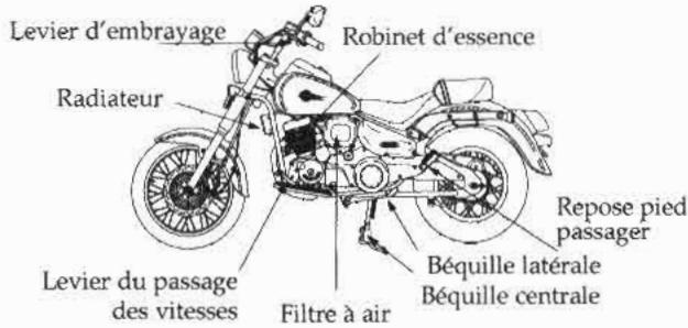 DAELIM DAYSTAR VL125 - ATTENTION - 2