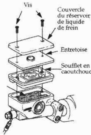 DAELIM DAYSTAR VL125 - "REMPLISSAGE DE LIQUIDE DE FREIN" - 1