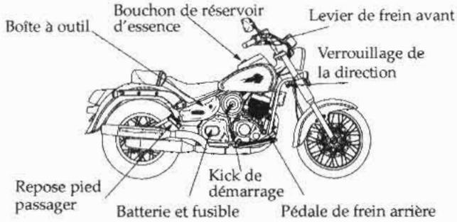 DAELIM DAYSTAR VL125 - ATTENTION - 1