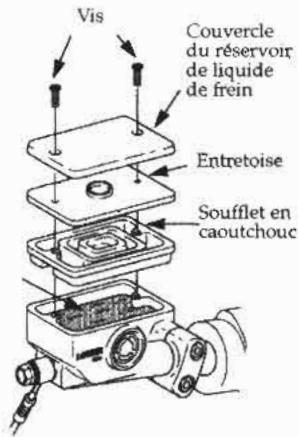 DAELIM DAYSTAR VL125L - "REMPLISSAGE DE LIQUIDE DE FREIN" - 1
