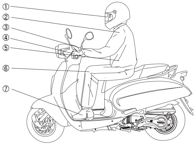 DAELIM BESBI 125 - POSITION DE CONDUITE - 1