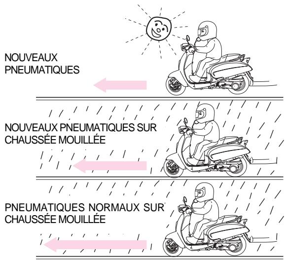 DAELIM BESBI 125 - PRINCIPLE DE BASE DU FREINAGE (FORCE DE FROTTEMENT) - 1