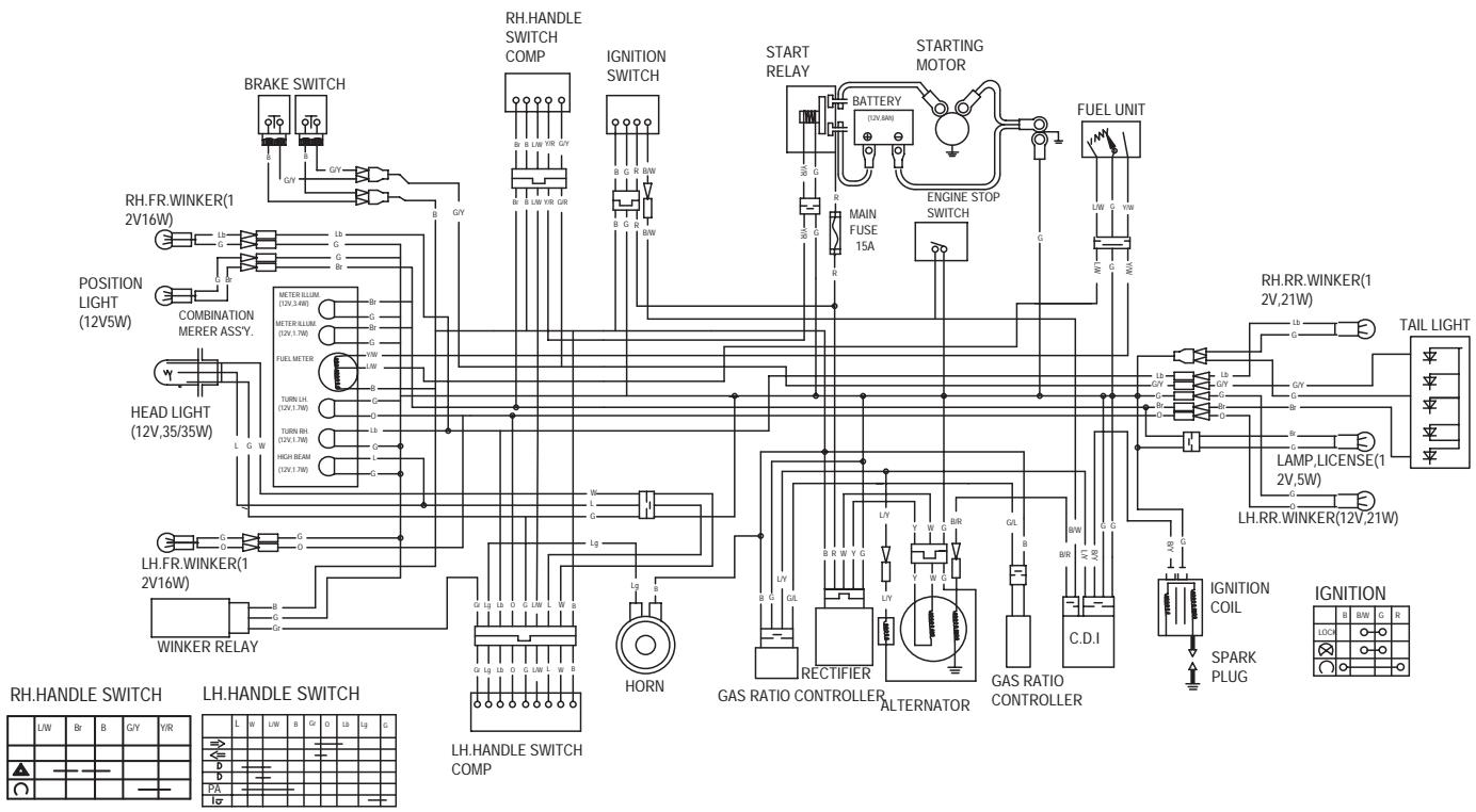 DAELIM BESBI 125 - IMPACT EN CAS DE COLLISION - 2