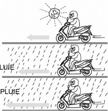 DAELIM S1 125 - RESTREINTE DE L'EFFET DU FREINAGE (INERTIE) - 1