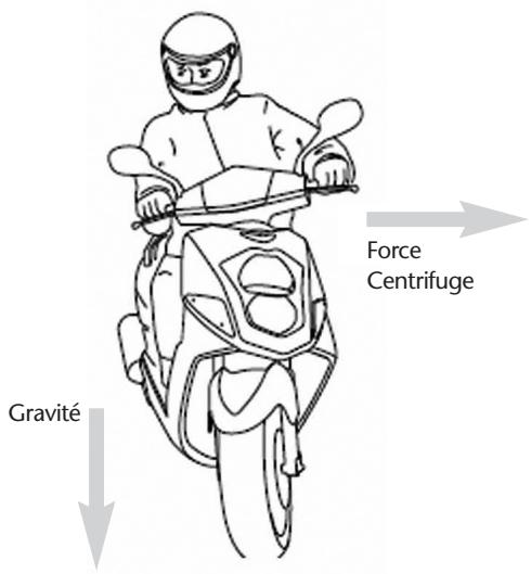 DAELIM S1 125 - MÉTHODE DE VIRAGE - 1
