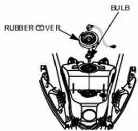 DAELIM S1 125 - MÉTHODE DE REMPLACEMENT DE L'AMPOULE suite - 1