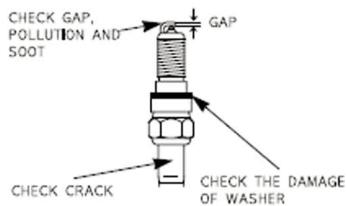 DAELIM S1 125 - BOUGIES - 2