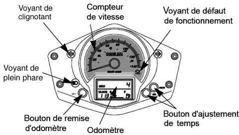 DAELIM S1 125 - COMPTEURS - 1