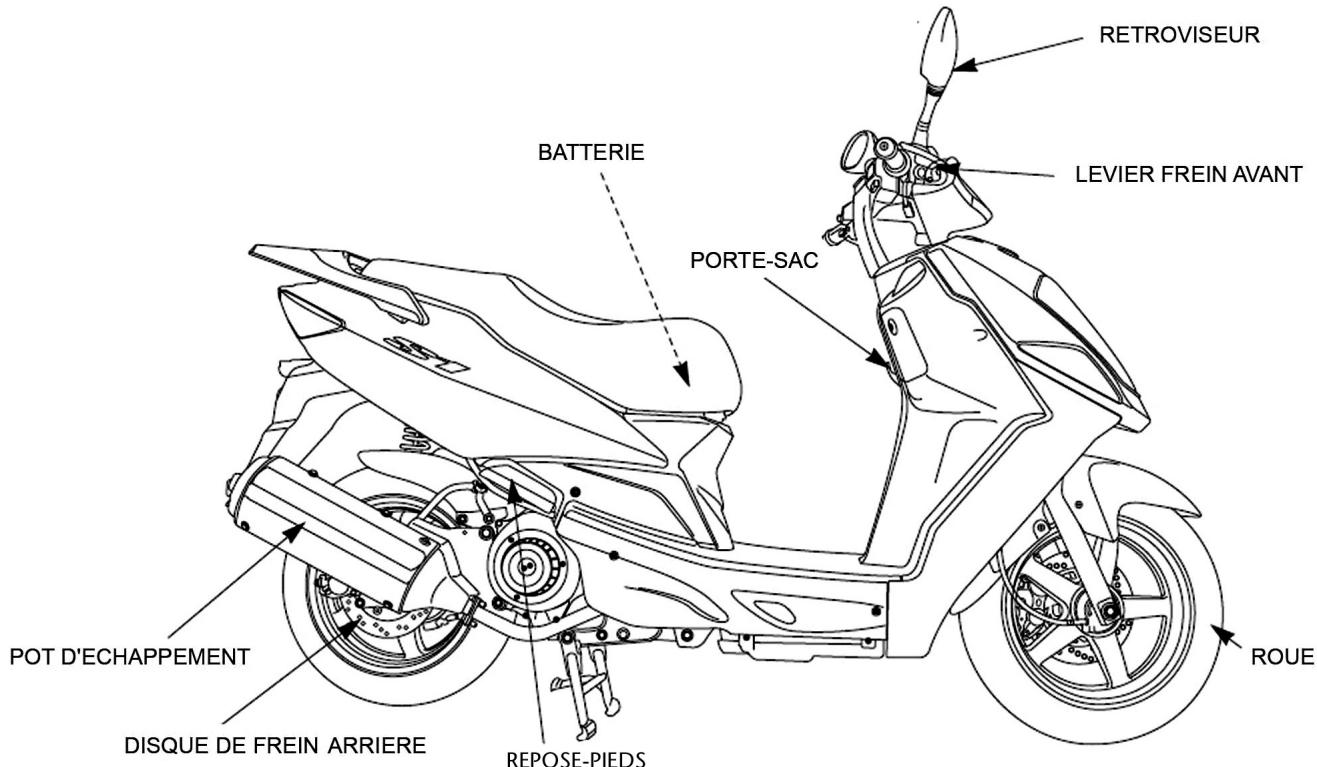 DAELIM S1 125 - APRUDENCE - 1