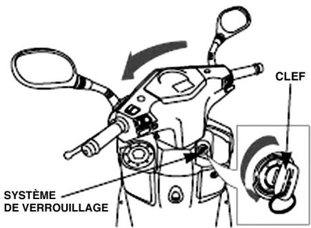 DAELIM S1 125 - VERROUILLAGE DU GUIDON - 1