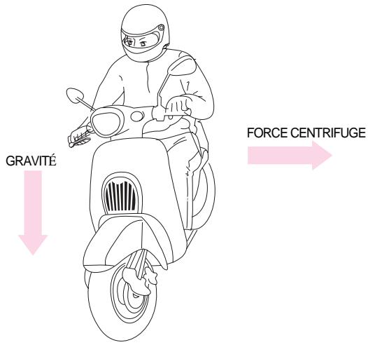 DAELIM SC125 - CONSEILS POUR CHANGER DE DIRECTION - 1