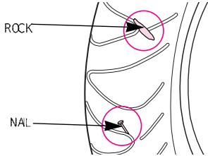 DAELIM SC125 - CONTRÔLDE S PNEUMATIQUES - 1