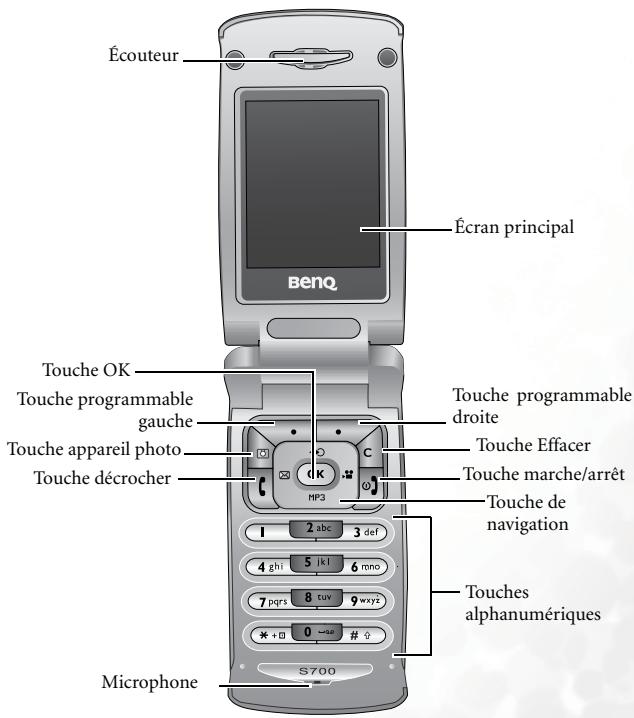 BENQ S700 - Votre téléphone en un coup d'oeil - 2
