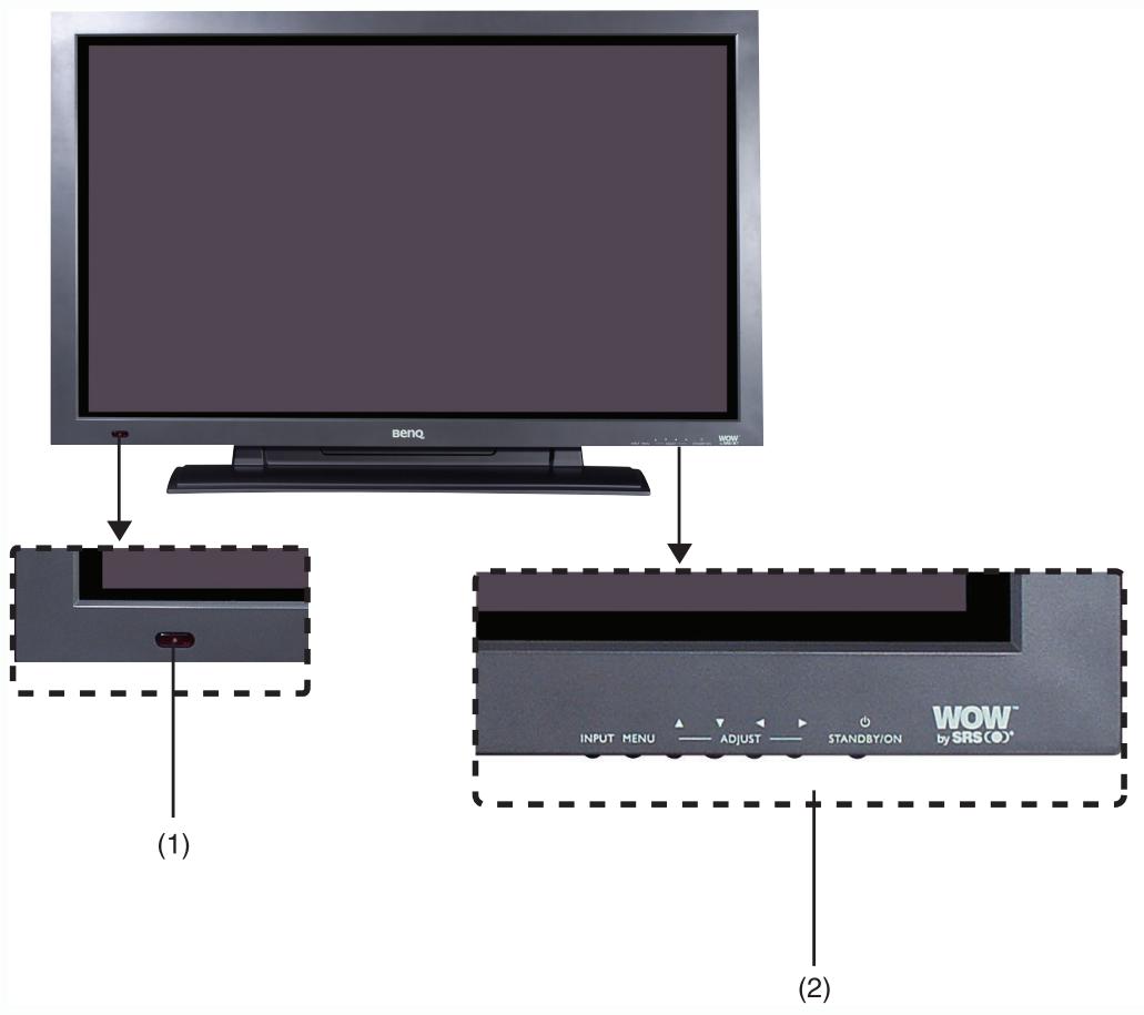 BENQ 46W - Vue de face : - 1