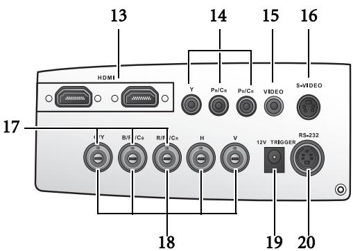 BENQ CP120C - Panneau des connecteurs - 1