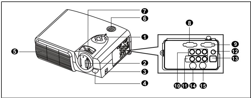 BENQ DS660 - Projecteur - 1