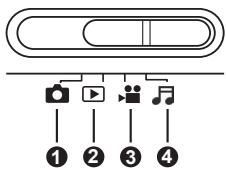 BENQ E41 - Utiliser le Selecteur de Mode - 1
