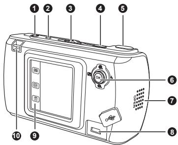 BENQ E41 - Vue Arrière - 1