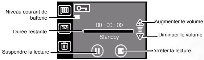 BENQ E41 - Ecouter des Clips Son - 3
