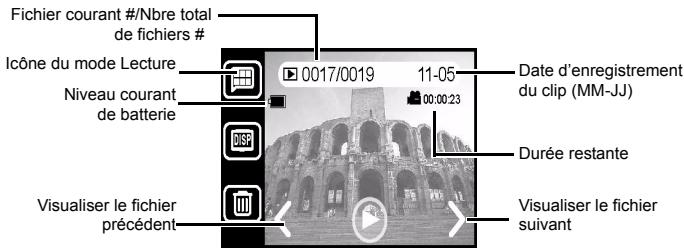 BENQ E41 - Visualiser des Clips Video - 1