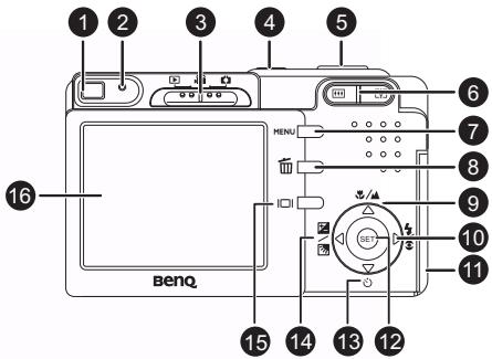 BENQ E43 - Vue Arrière - 1