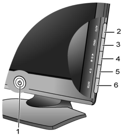 BENQ E900WN - Le panneau de commande (2): modèles sans haut-parleur - 1