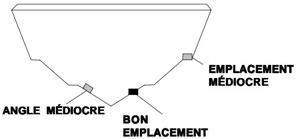 LOWRANCE GLOBALMAP 1600 - Emplacement: Généralités - 1