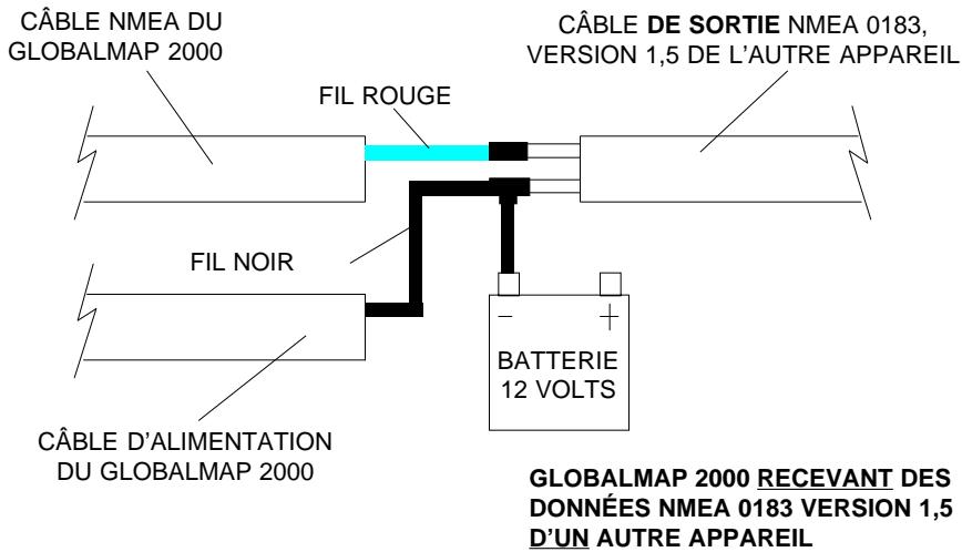 LOWRANCE GLOBALMAP 2000 - Cáblage de NMEA 0183, version 1,5 - 1