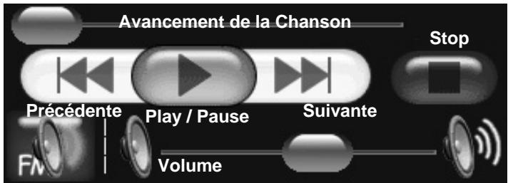 LOWRANCE IWAY 350C - Utilisation des Commandes de Contrôle - 1