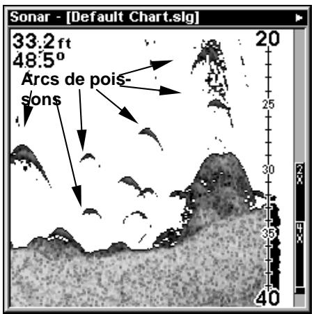 LOWRANCE LMS 337C DF - Pour changer les limites supérieure et inférieure: - 2