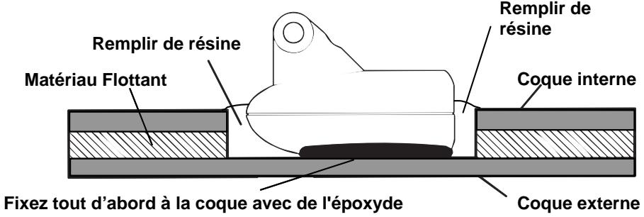 LOWRANCE LMS 337C DF - Avertissement: - 1