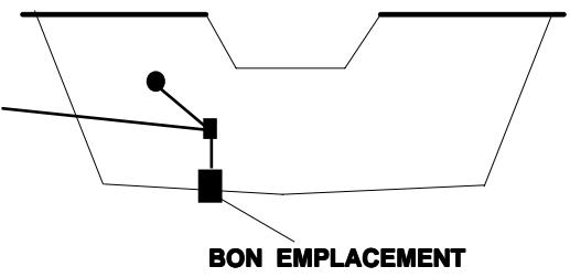 LOWRANCE LMS-160 - Emplacement: Généralités - 3