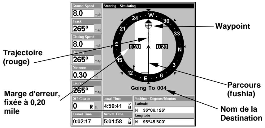 LOWRANCE LMS-332C - Se Rendre à un Waypoint - 1