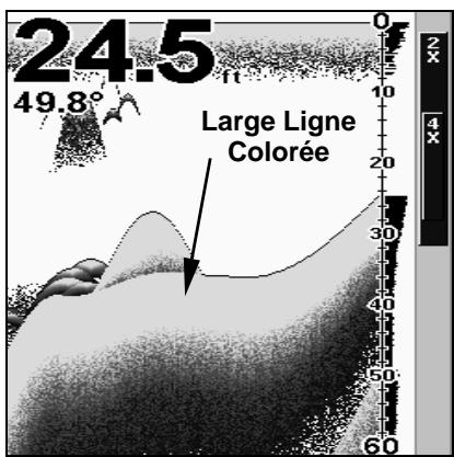 LOWRANCE LMS-332C - Pour régler le niveau de la Ligne de Couleur: - 2