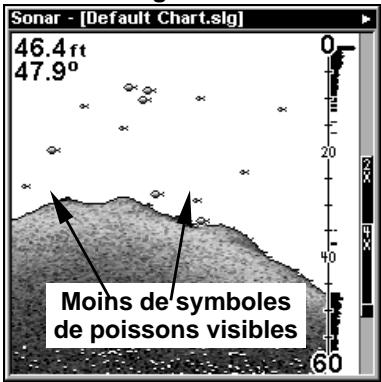 LOWRANCE LMS-332C - Fish I.D.™ (Symboles & Profondeurs des Poissons) - 4