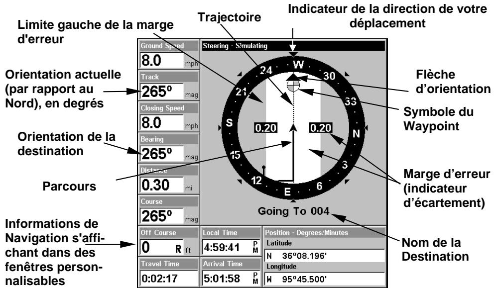 LOWRANCE LMS-332C - REMARQUE: - 1