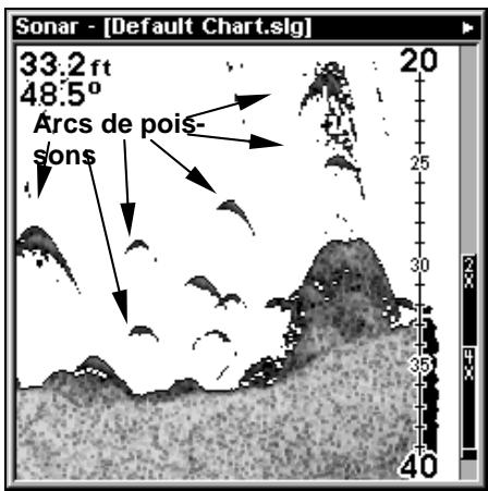 LOWRANCE LMS-332C - Pour changer les limites supérieure et inférieure: - 2