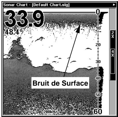 LOWRANCE X107C DF - Pour régler le niveau de clarté en surface: - 3