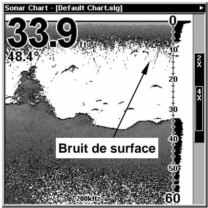 LOWRANCE X126DF - Pour régler le niveau de clarté en surface: - 3