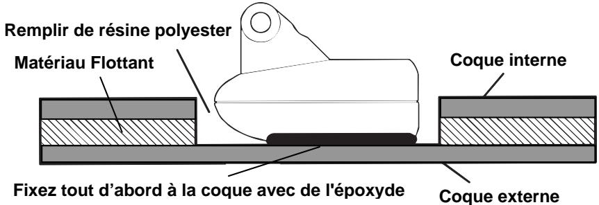 LOWRANCE X126DF - Préparation de l'installation à l'intérieur de la coque - 1