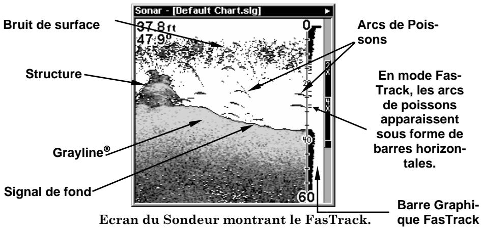 LOWRANCE X126DF - Fastracktm - 1