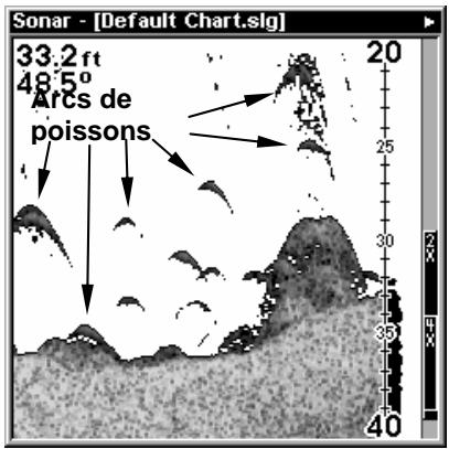LOWRANCE X126DF - Pour changer les limites supérieure et inférieure: - 2
