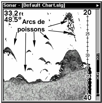 LOWRANCE X510C - Pour changer les limites supérieure et inférieure: - 2