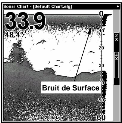 LOWRANCE X510C - Pour régler le niveau de Clarté en Surface: - 3