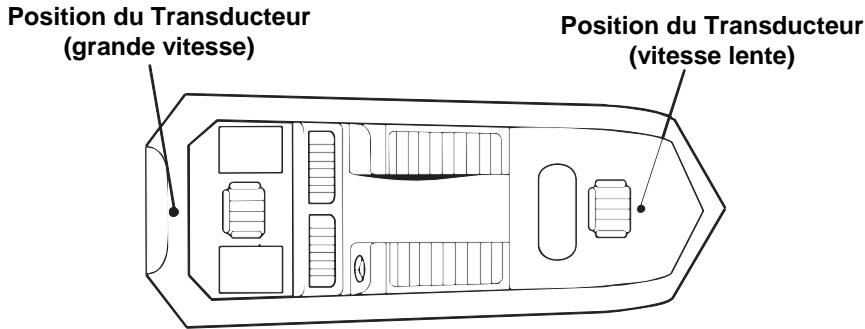 LOWRANCE X510C - Essais Déterminant le Meilleur Emplacement Pour l'Installation du Transducteur - 1