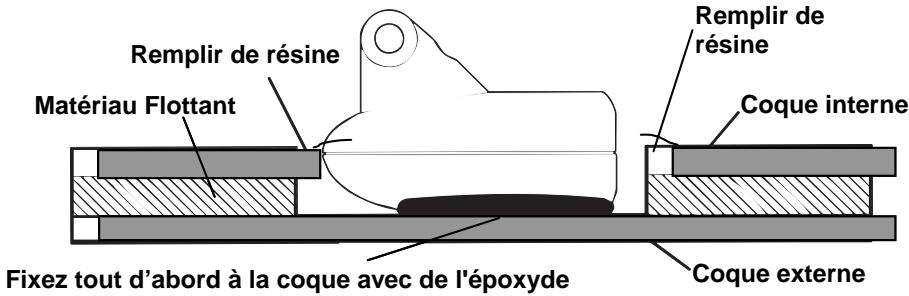 LOWRANCE X510C - AVERTISSEMENT: - 1